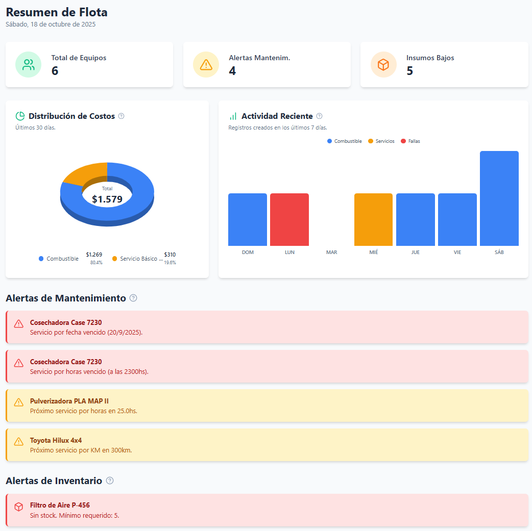 Dashboard de BitácoraMaq